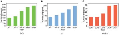 Graph Learning for Fake Review Detection